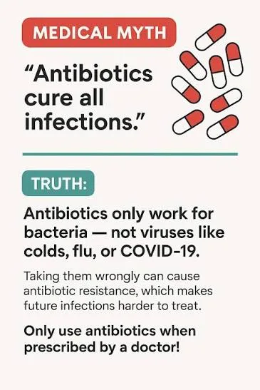 Antibiotics Work Against Viruses — Completely Wrong